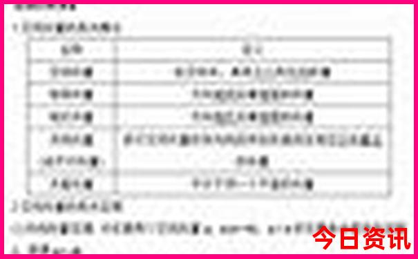 毕棚沟游玩攻略路线